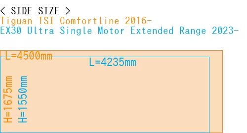#Tiguan TSI Comfortline 2016- + EX30 Ultra Single Motor Extended Range 2023-